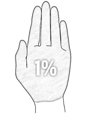 Hand 1 Percent